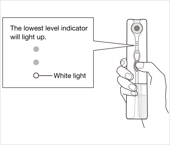 The lowest level lamp will light up. White light