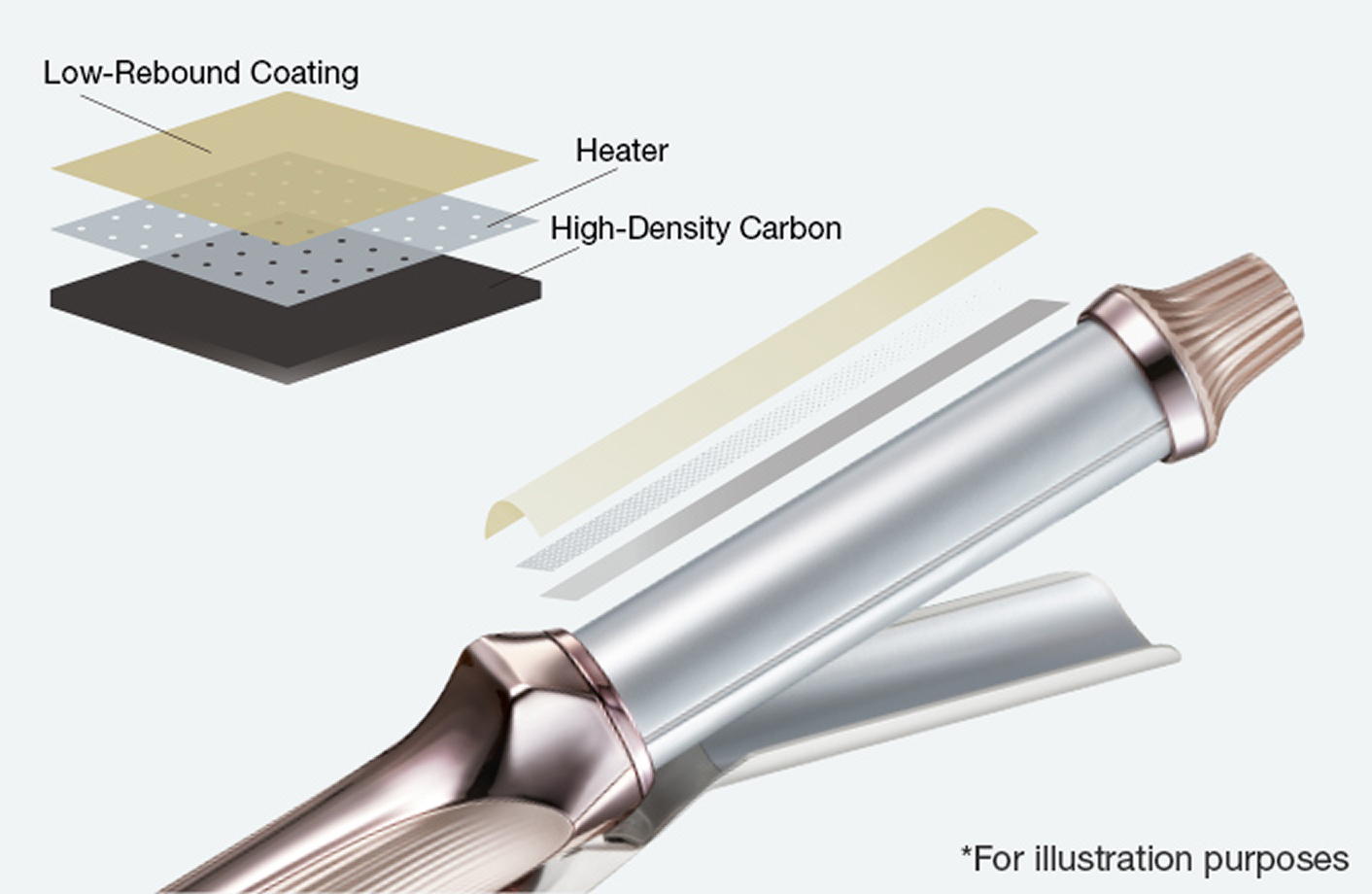 Carbon Layer Plates
