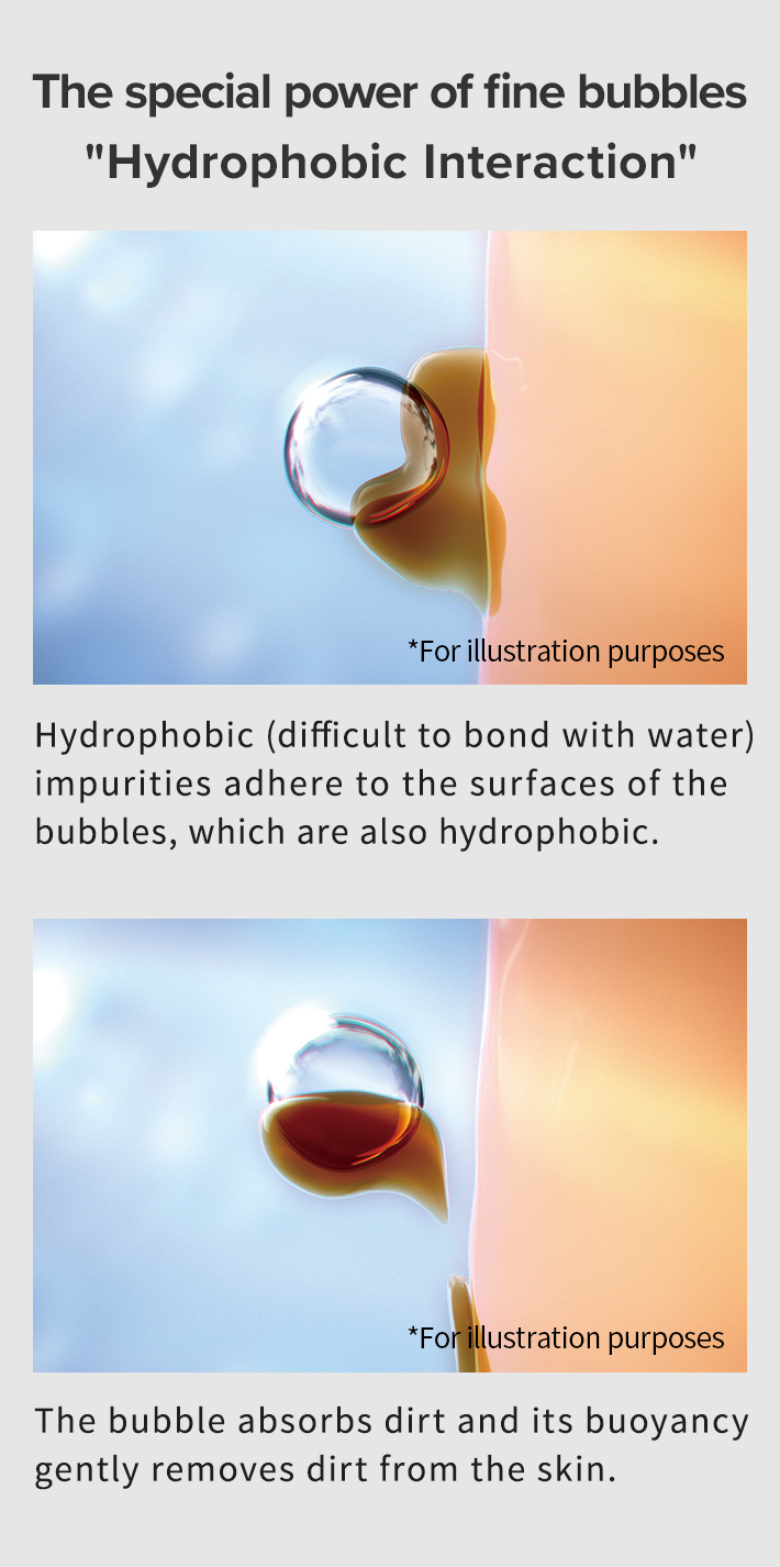 The special power of fine bubbles “Hydrophobic Interaction”