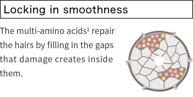 Locking in smoothness